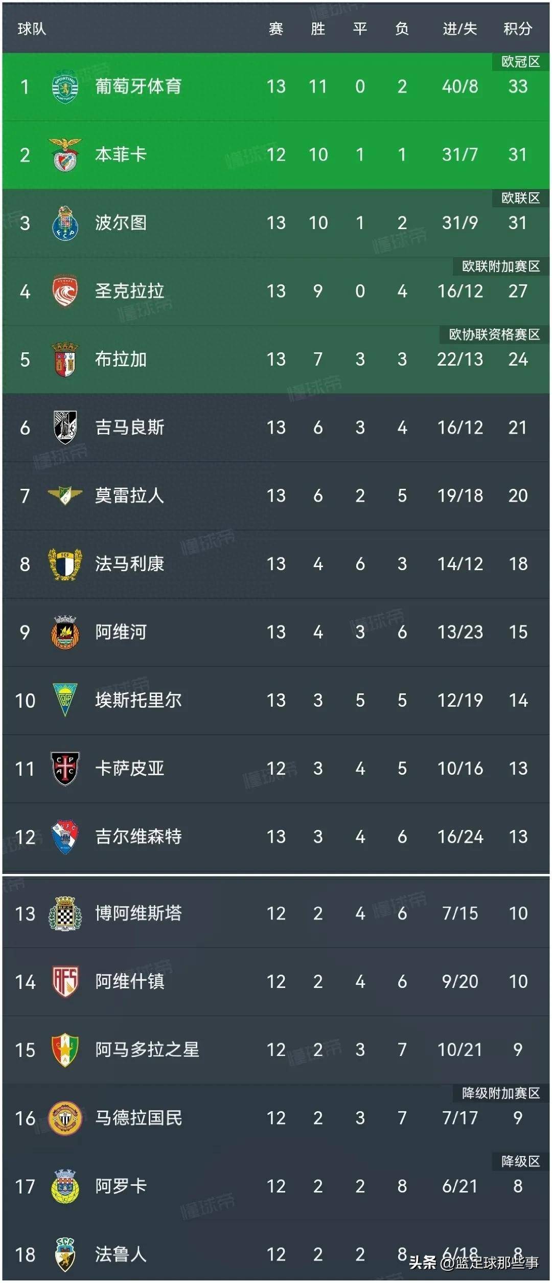 葡萄牙-击败卢森堡,继续积分领跑的简单介绍 葡萄牙-击败卢森堡,继续积分领跑的简单介绍